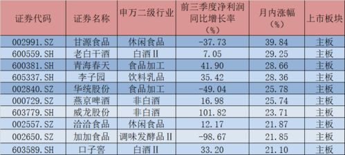 成本压力下的涨价潮 月内5家食品饮料公司提价，机构看好三大主线布局，入境旅游业务同步复苏